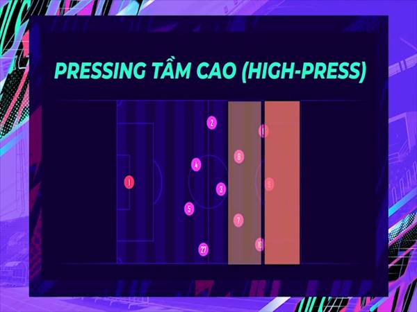 Huyết áp cao là gì? Một số lưu ý khi sử dụng trò chơi.