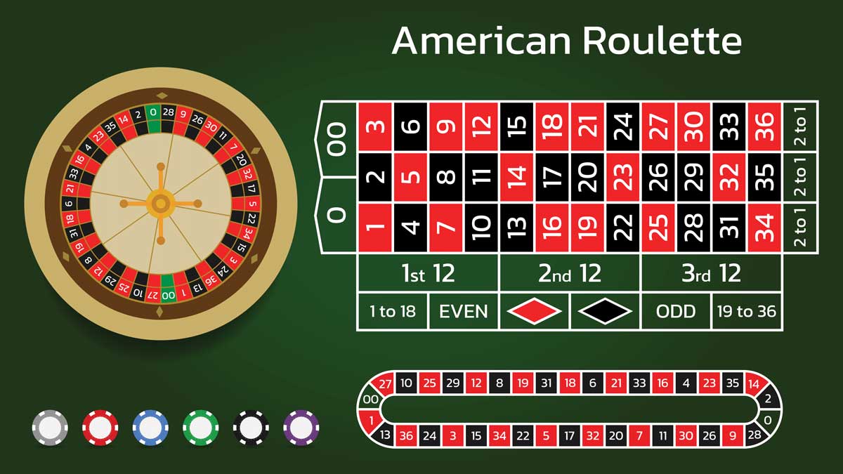 Hướng dẫn chơi Roulette và cá cược | Natural8