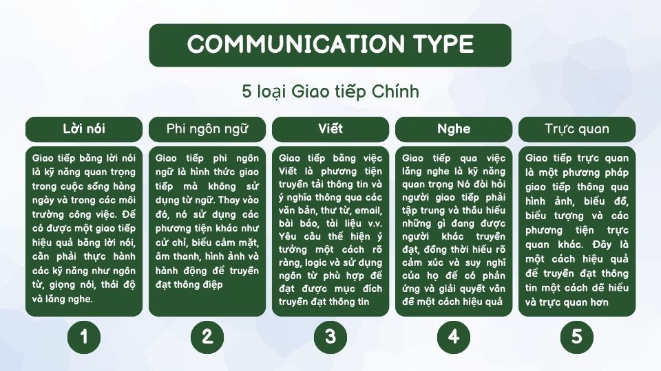 Kỹ năng giao tiếp: Khái niệm, vai trò, thực hành và ví dụ