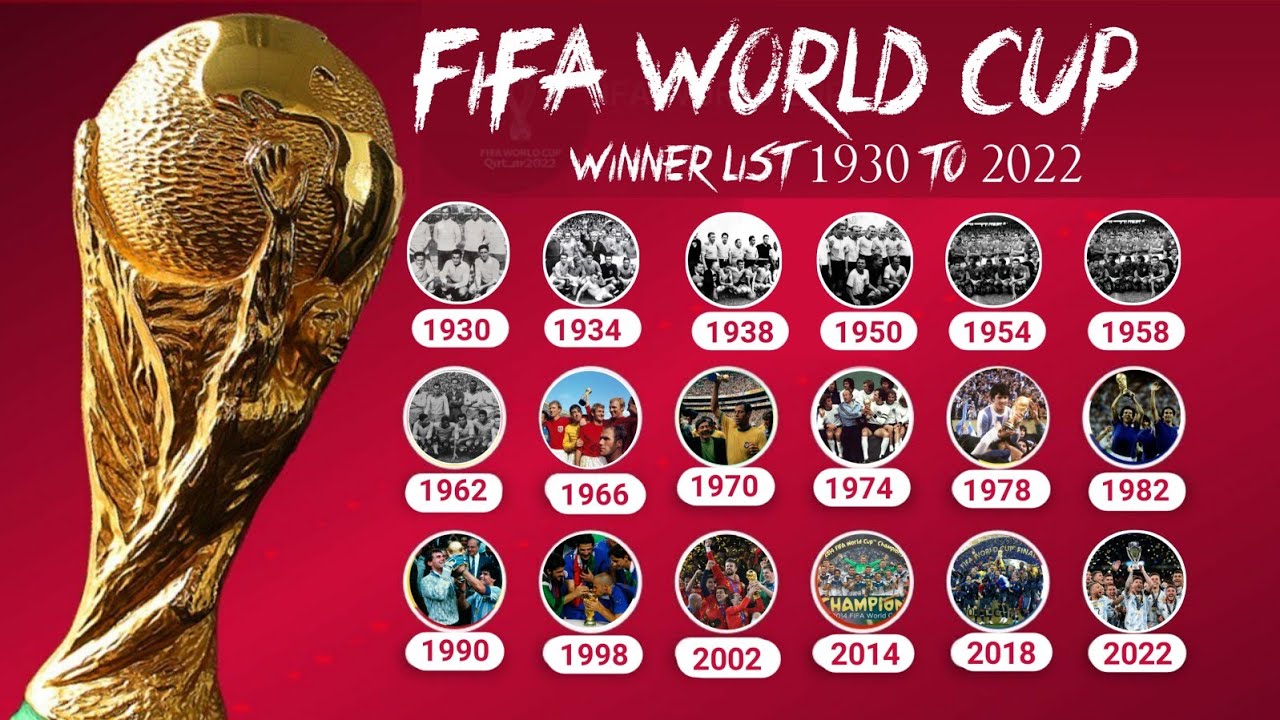 CẦN BIẾT] World Cup Là Gì? World Cup 2026 Tổ Chức Ở Đâu?