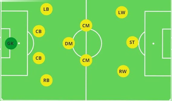 Khám phá đội hình chiến thuật 3-4-3 và cách sử dụng hiệu quả
