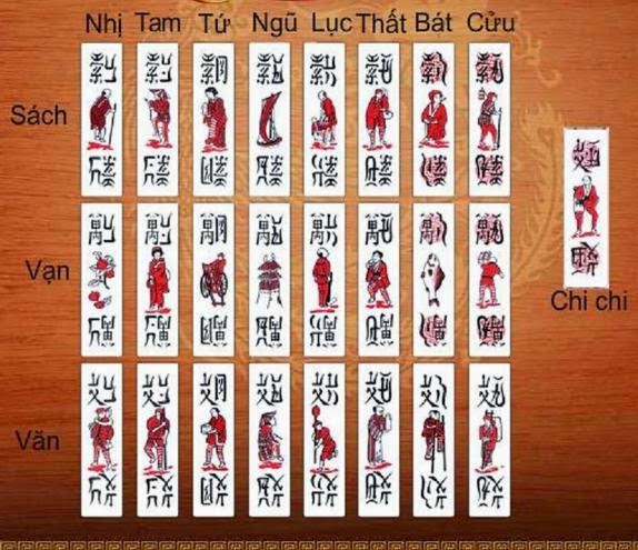 Luật Và Cách Chơi Bài Chắn Chi Tiết Từ Cơ Bản Đến Nâng Cao