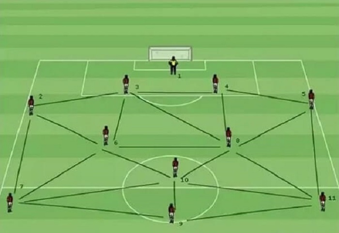 Chiến Thuật Tiki-Taka Trong Bóng Đá Và Cách Ứng Dụng Trong Trận Đấu