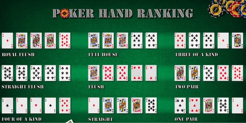 Cách Sắp Xếp Các Thứ Hạng Tay Bài Poker Từ Cơ Bản Đến Nâng Cao