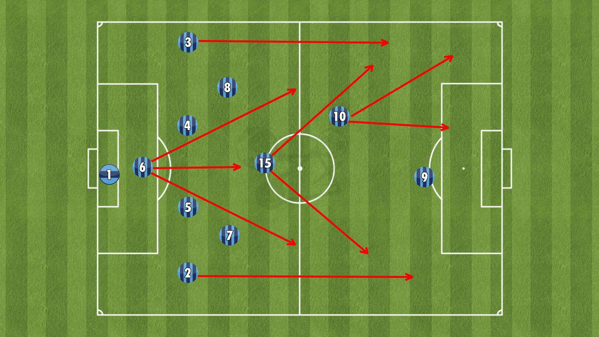 Chiến Thuật Bóng Đá Là Gì? Tầm Quan Trọng Của Chiến Thuật