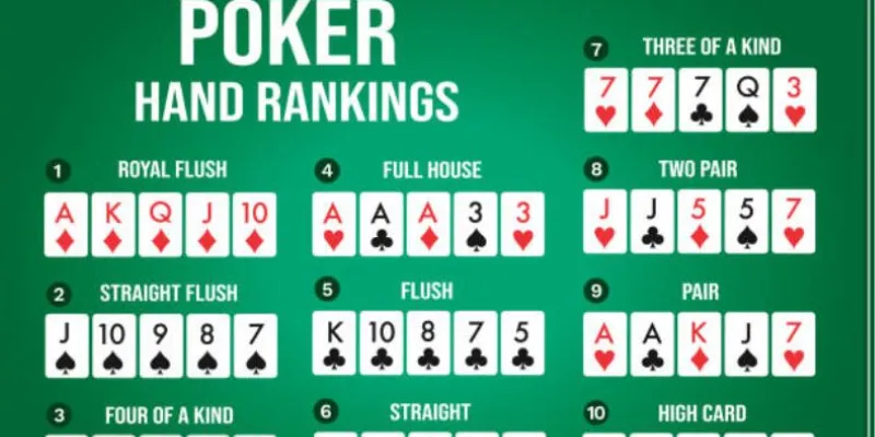 Hướng Dẫn Cách Xếp Bài Poker Chuẩn Cho Người Mới Bắt Đầu