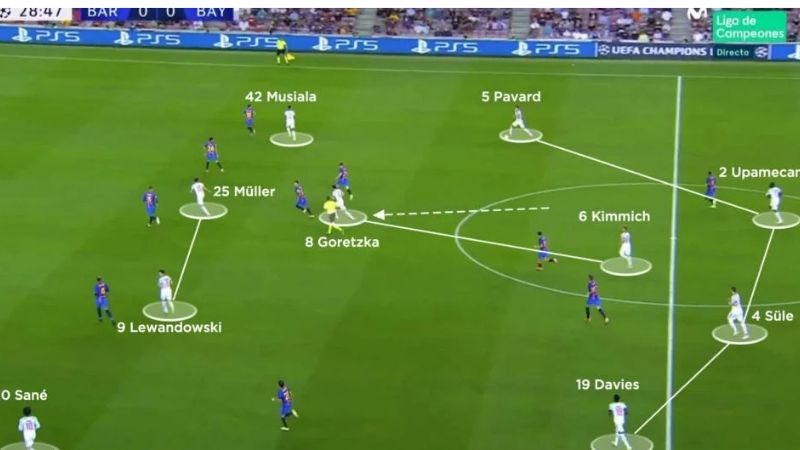 Tấn Công Trung Lộ Là Gì Trong Bóng Đá? Ưu Nhược Điểm