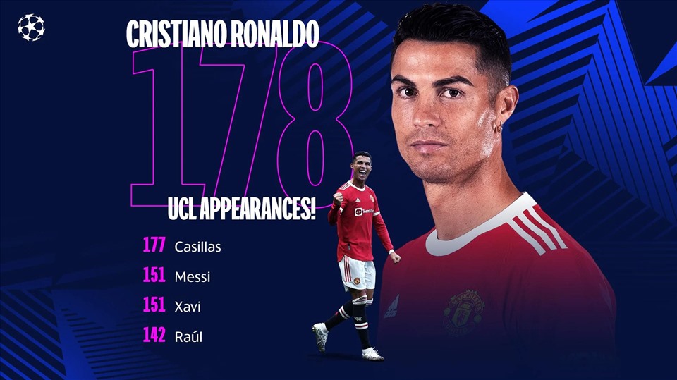 Cristiano Ronaldo và những dấu mốc lịch sử tại Champions League