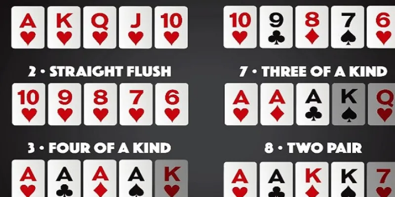 Cách Sắp Xếp Các Thứ Hạng Tay Bài Poker Từ Cơ Bản Đến Nâng Cao