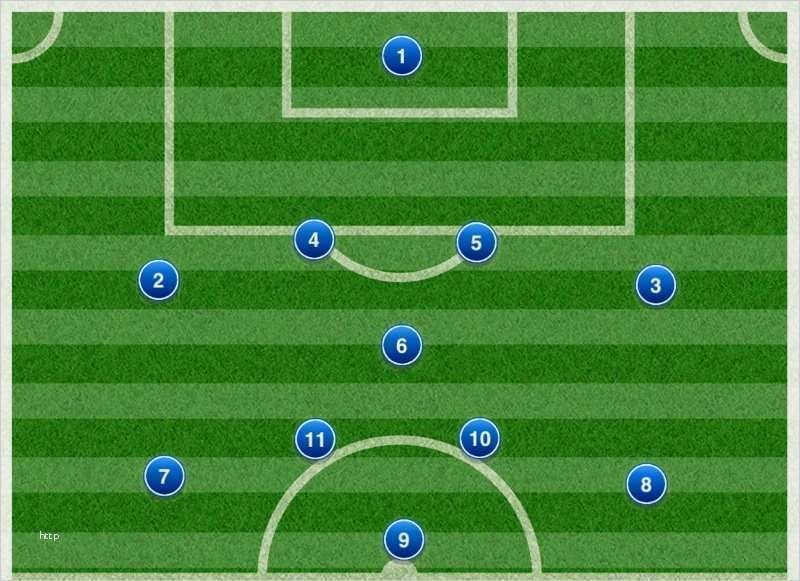 Sơ đồ 451 là gì? Phân tích chiến thuật đội hình 4-5-1 chuẩn