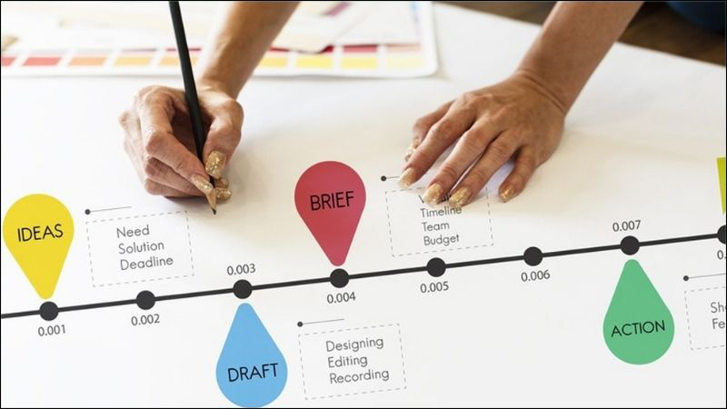 Timeline công việc giúp quản lý dự án chi tiết